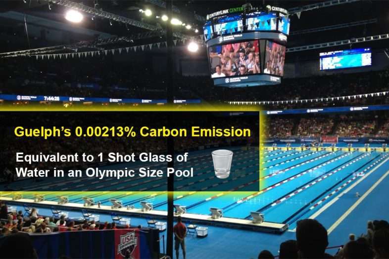 Guelph Net Zero Guelph Carbon Emission Climate Change